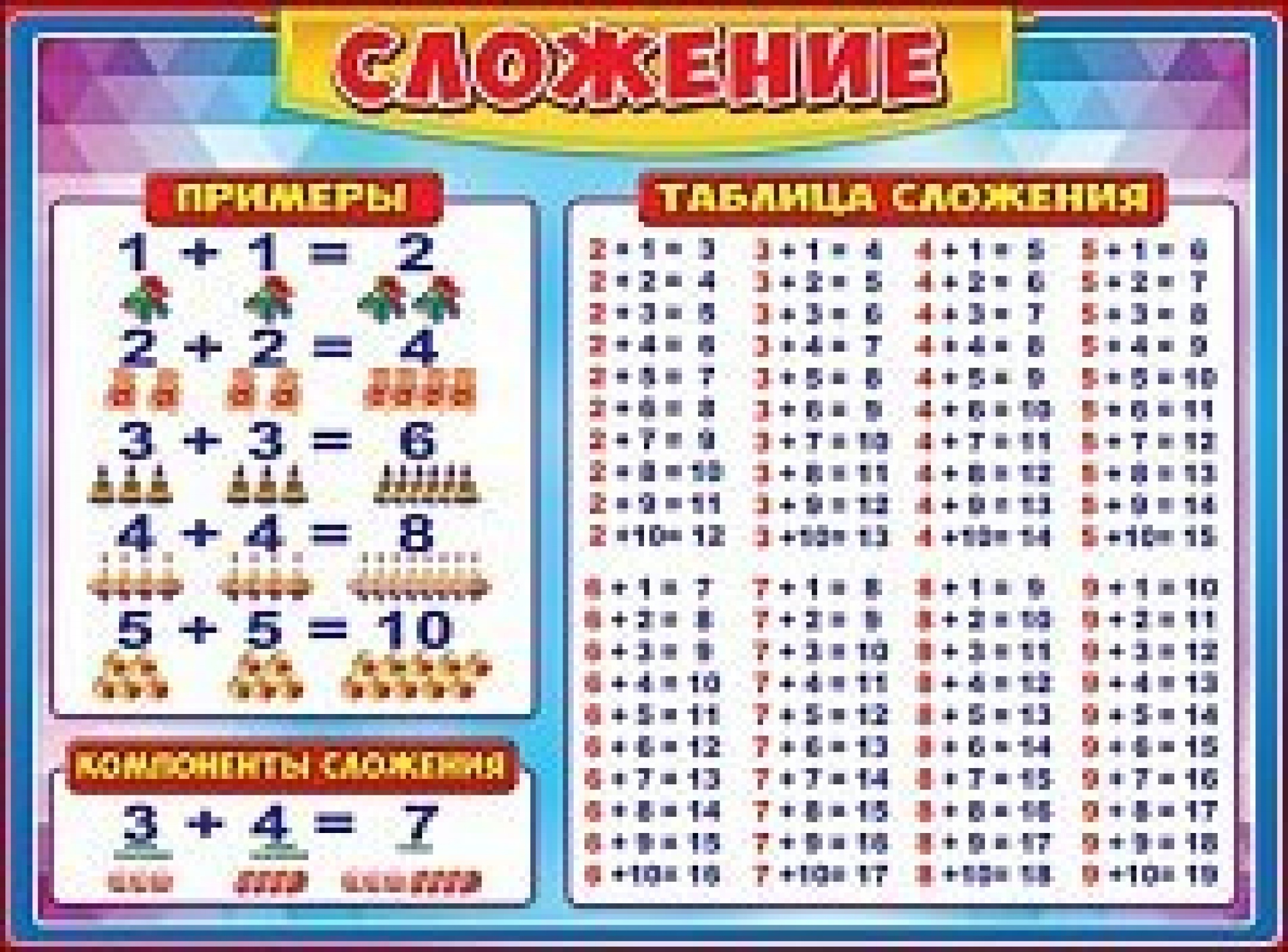 Плакат А2 Сложение