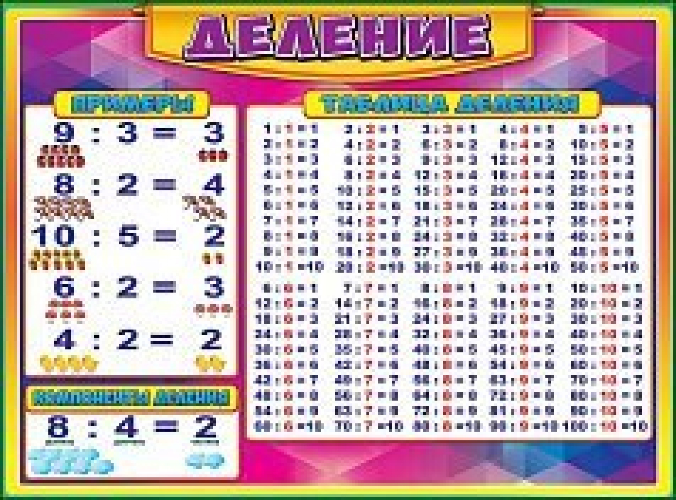 Плакат А2 Деление