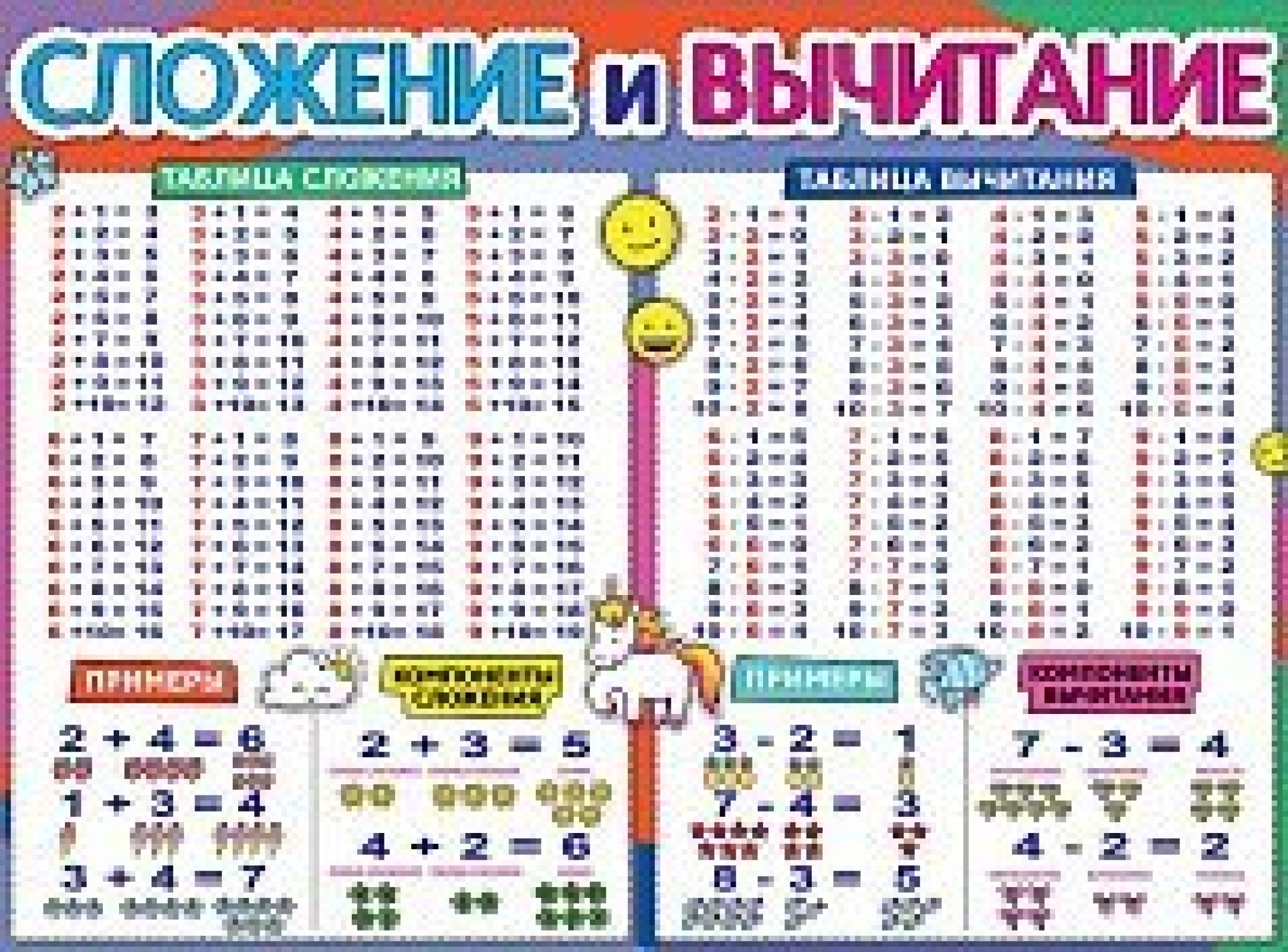 Сложение и вычитание .Плакат А2