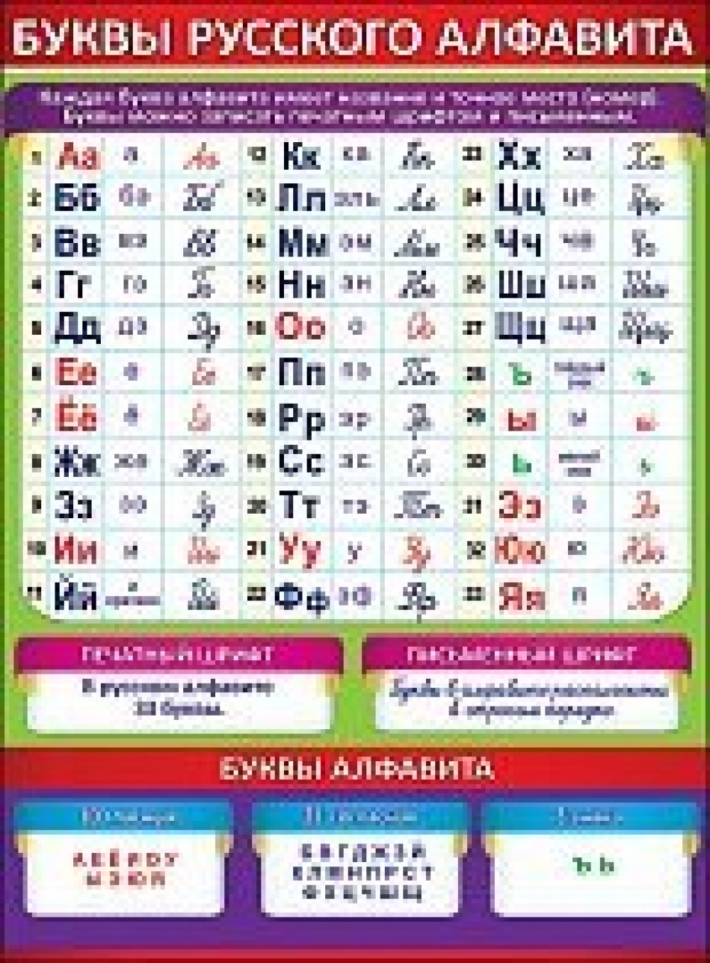 Буквы русского алфавита Плакат А2