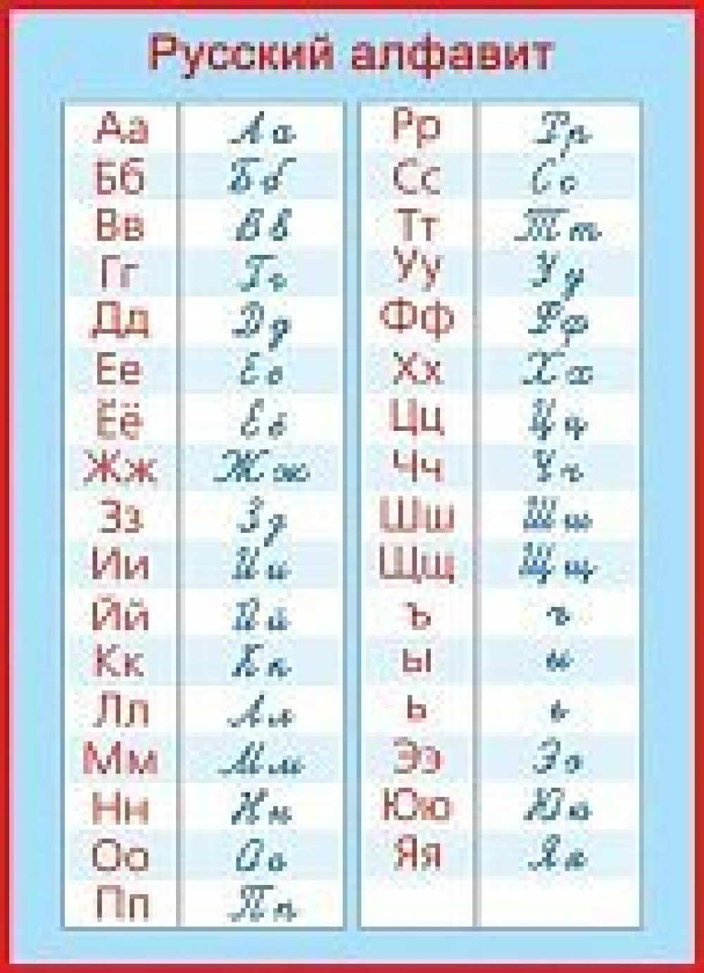 Русский алфавит прописные и печатные буквы
