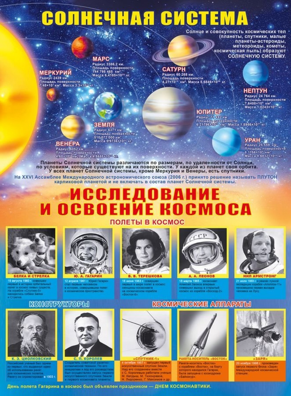 Плакат Солнечная система и освоение космоса