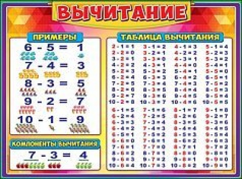 Плакат А2 Вычитание