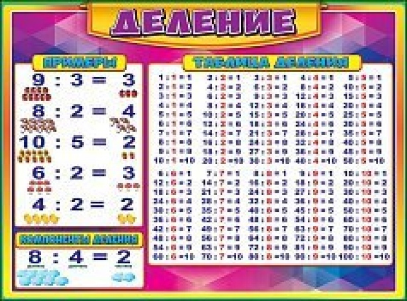 Плакат А2 Деление